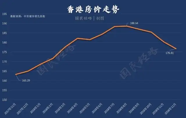 北京房价会降吗(北京房价暴跌开始了)