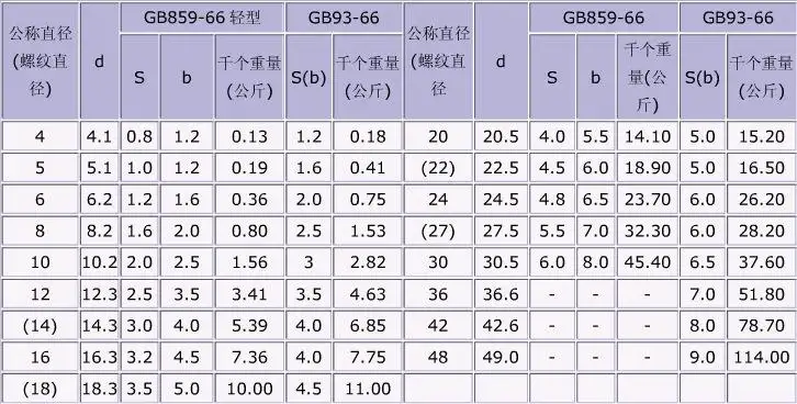 m30螺栓重量(m30螺栓重量表)