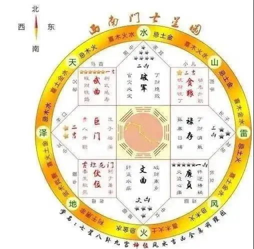 八卦九宫户型分析(八卦九宫户型分析图)