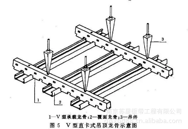 吊顶龙骨间距(轻钢龙骨吊顶龙骨间距)