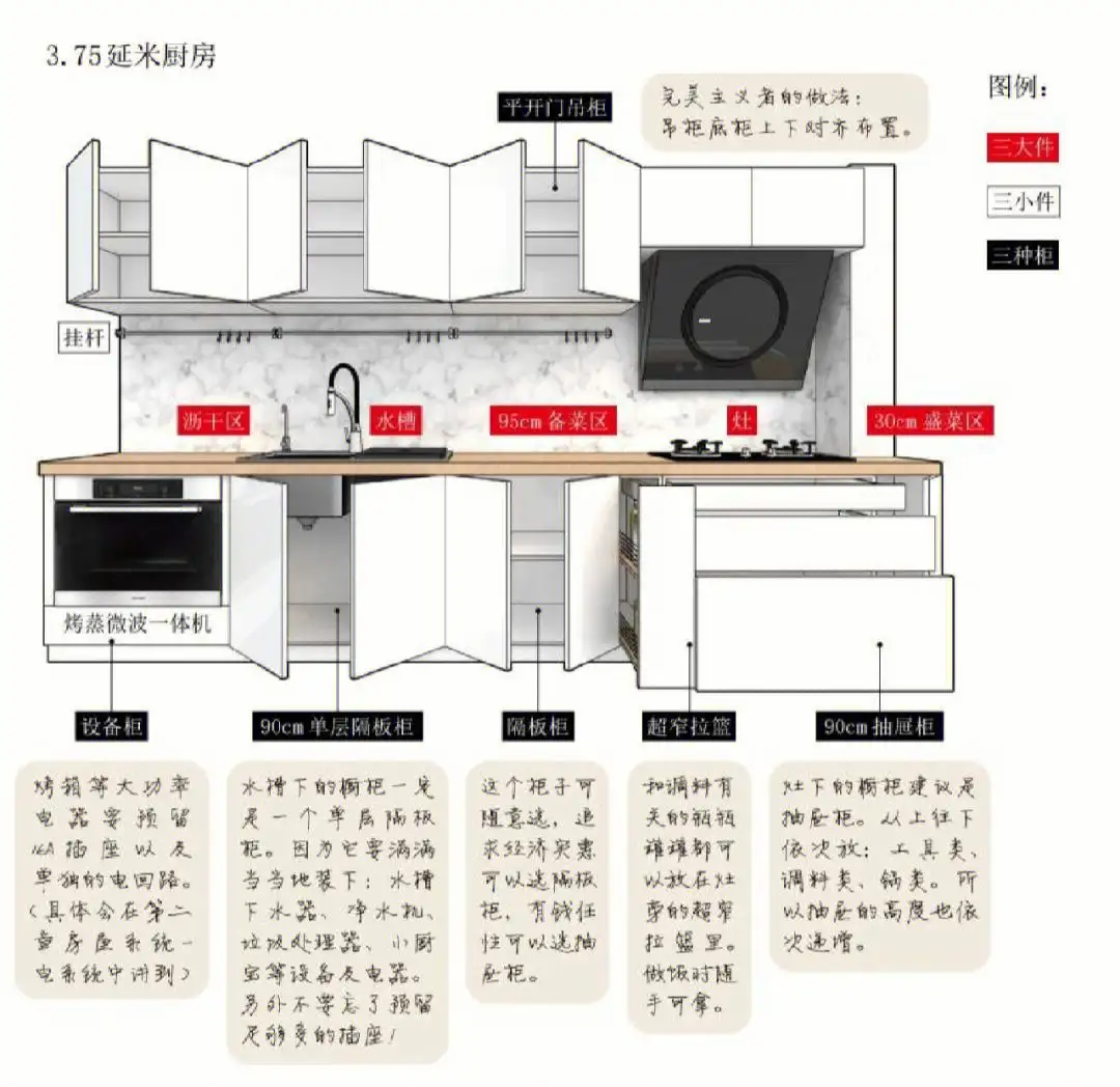 橱柜台面宽度(橱柜台面宽度80合适吗)