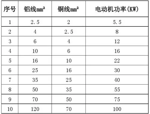 2.5平方铜线能带多少瓦(3相25平方铜线能带多少瓦)