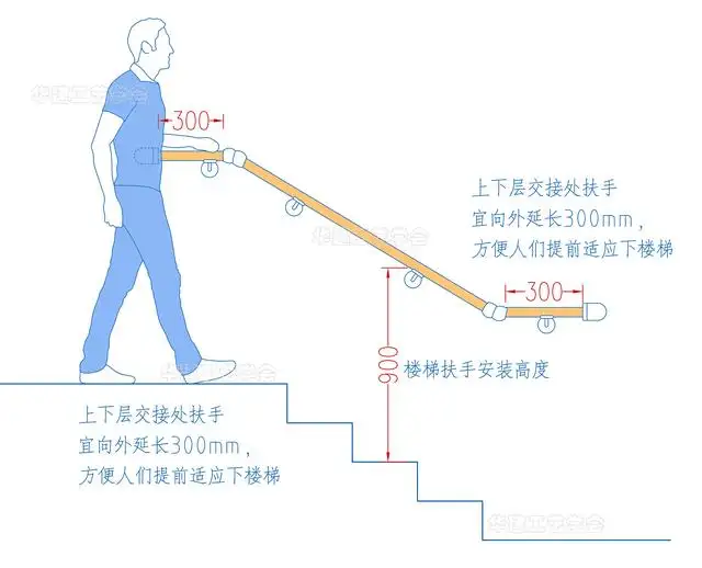 楼梯扶手高度(楼梯扶手高度是指楼梯踏面至扶手中心的距离)