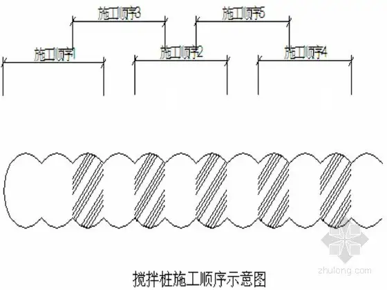 加固地基施工方案(加固地基施工方案红尘情歌)