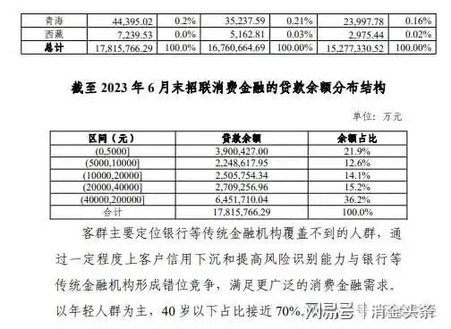 招商银行装修贷款(招商银行装修贷款怎么申请)