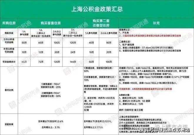 卖房个人所得税(卖房个人所得税2023新规定出台)