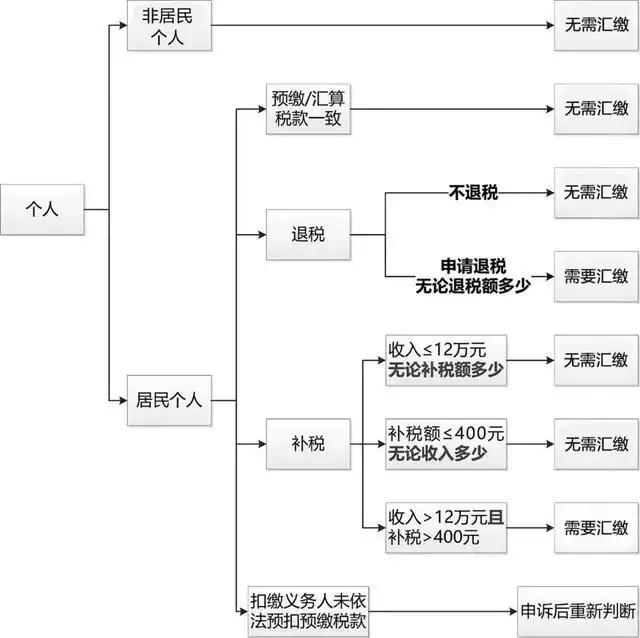 第一套房退税怎么办理(第一套房退税怎么办理手续)