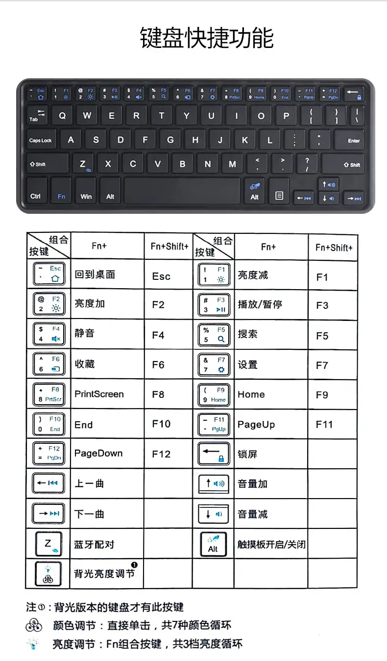 电脑键盘功能(电脑键盘功能基础知识大写字母按哪一个)