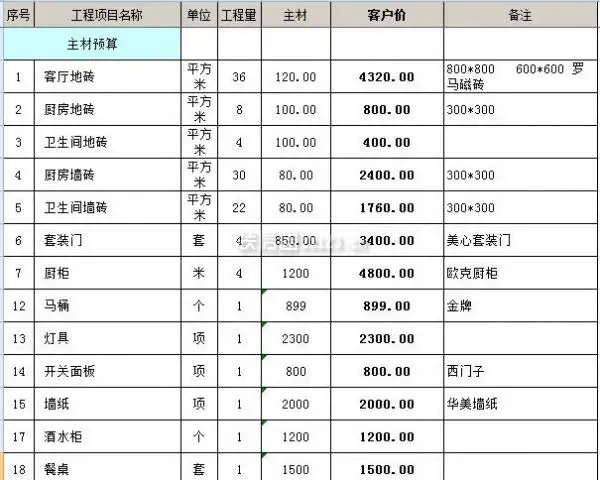 兰州装修价格明细(兰州装修价格明细查询)