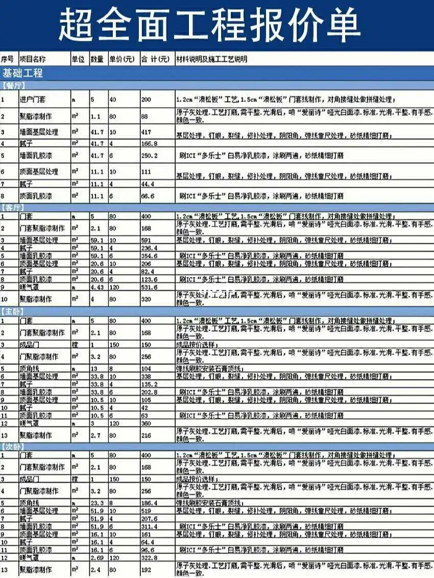 福州装修报价表(福州装修公司报价单)