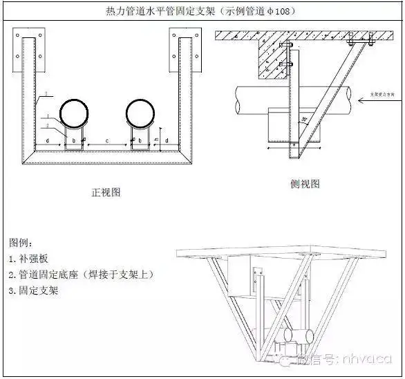 管道支架安装规范(通风管道支架安装规范)