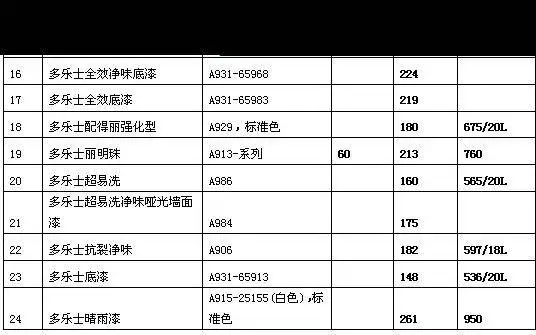 刷墙多少钱(180平米的房子刷墙多少钱)