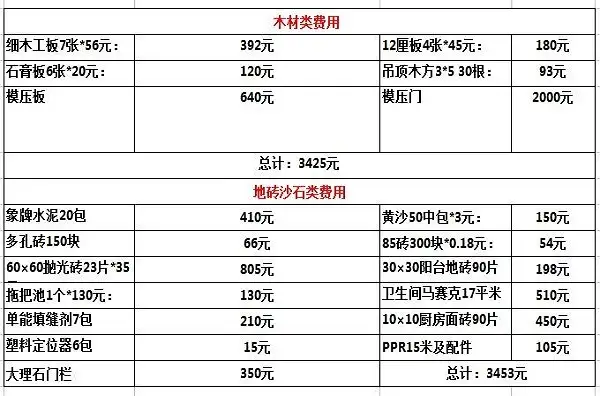 刷墙多少钱(180平米的房子刷墙多少钱)