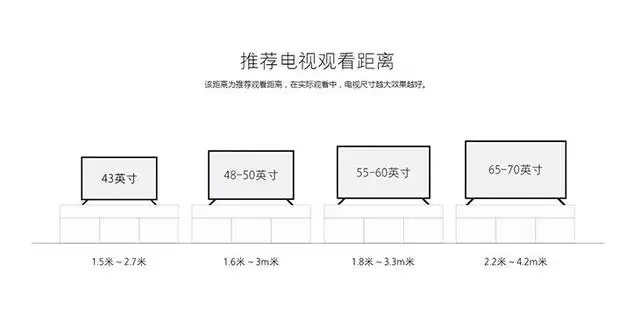 32寸电视机尺寸(32寸电视机尺寸长宽对照表)