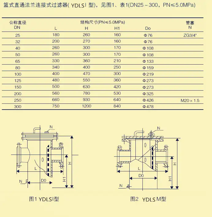 过滤器型号(y型过滤器尺寸表)