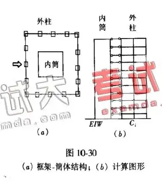 框架结构柱距(框架结构柱距如何选取)