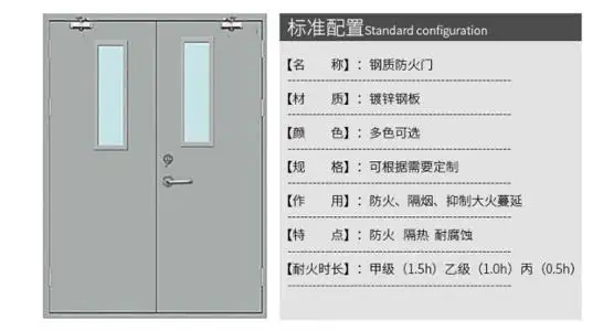 防火门等级(防火门等级甲乙丙丁哪个高)