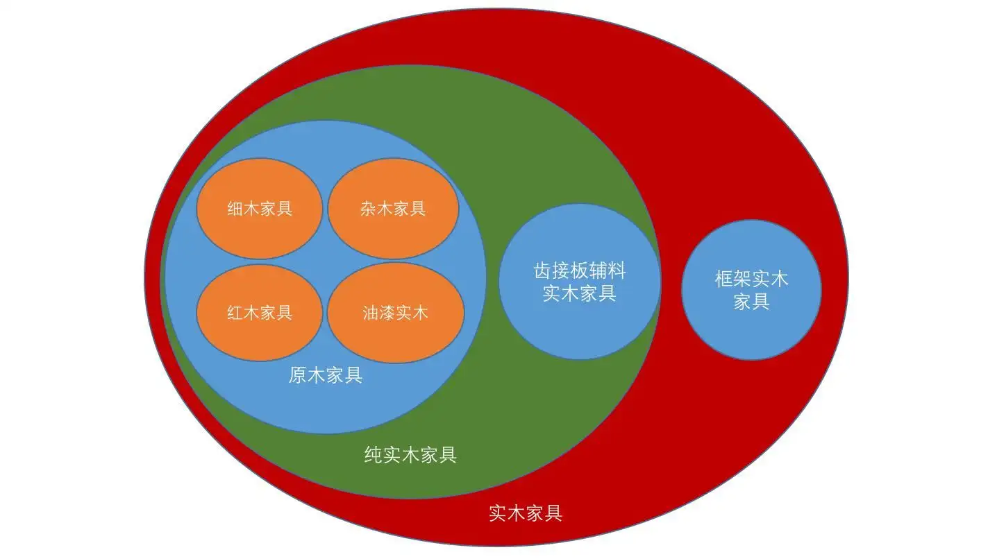 家具的分类(家具的分类和类型酒柜)