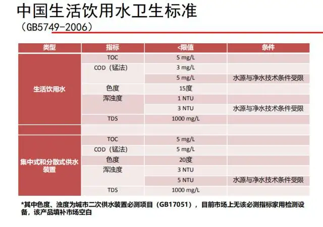 水质检测标准(直饮水水质检测标准)