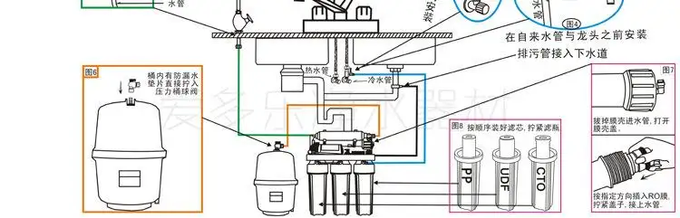 净水器安装方法(家用净水器安装方法视频)