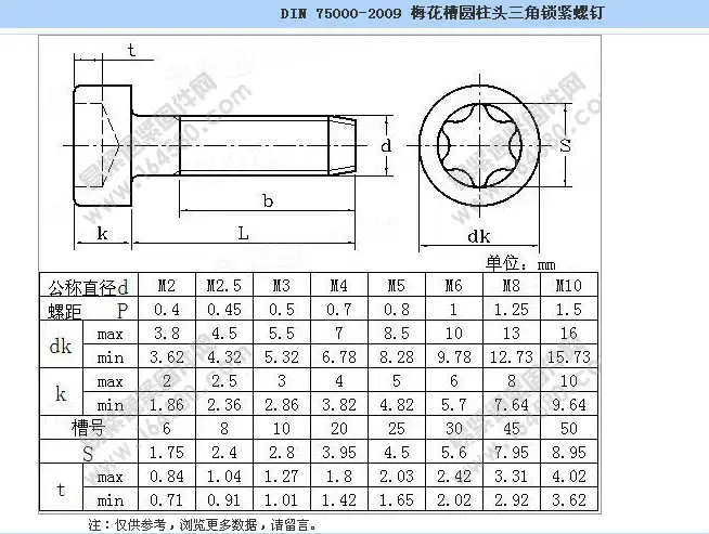 螺丝尺寸怎么量(螺丝尺寸怎么量的)