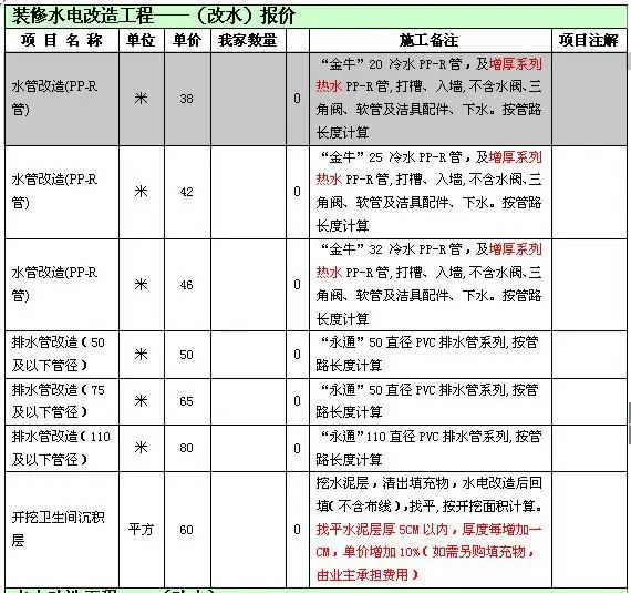 酒店装修水电报价(酒店装修水电报价清单明细表)