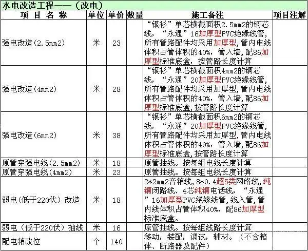 重庆装饰公司报价表(重庆装修报价厂家口碑好)