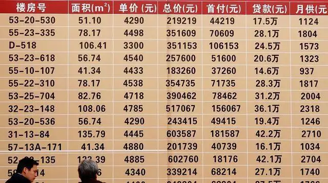 去年房贷5.6今年4.9怎么变(去年房贷56今年49怎么变商业贷能转公积金贷款吗)