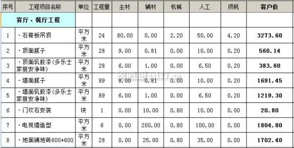 厦门装修价目表(厦门装修价目表查询)