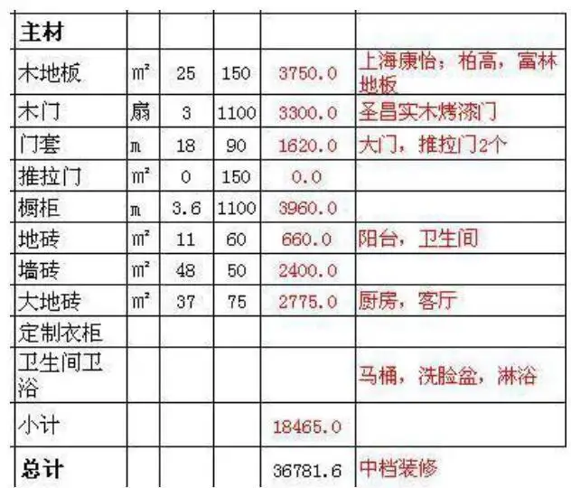 太原装修花费(太原装修花费一般多少)