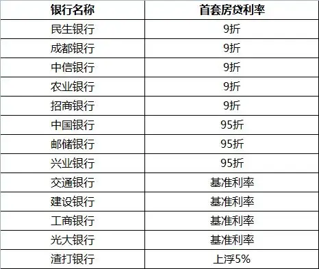 房贷基准利率2015(房贷基准利率2024最新LPR)