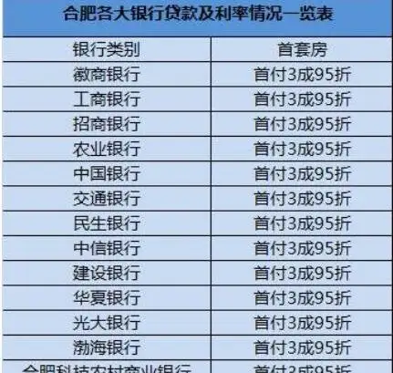 房贷基准利率2015(房贷基准利率2024最新LPR)