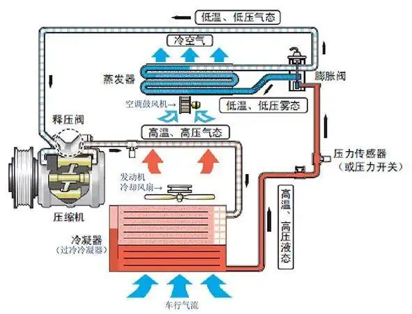 空调制热原理(空调制热原理示意图)