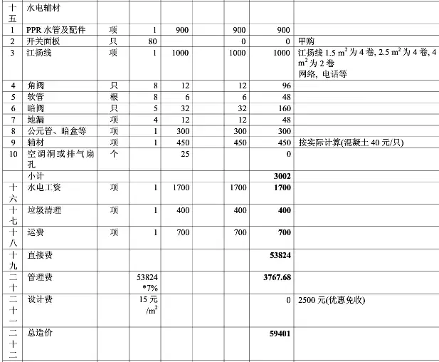 太原市装修预算(太原市装修管理费的收取标准)