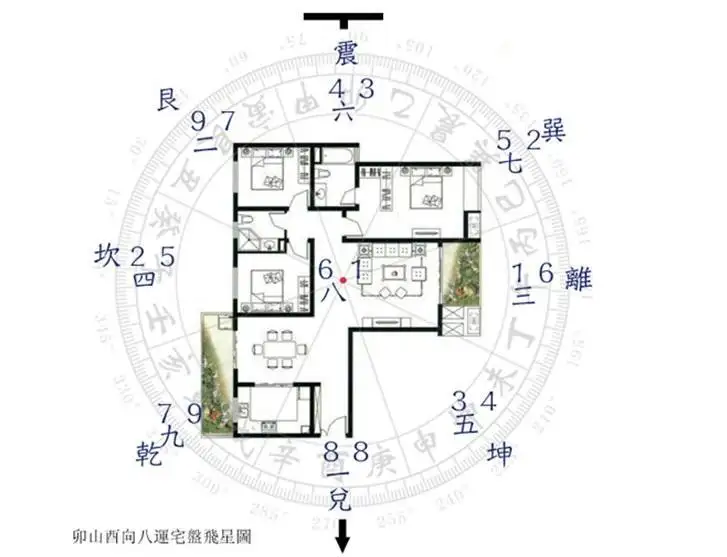 家装风水学入门(家装风水学入门知识大全)