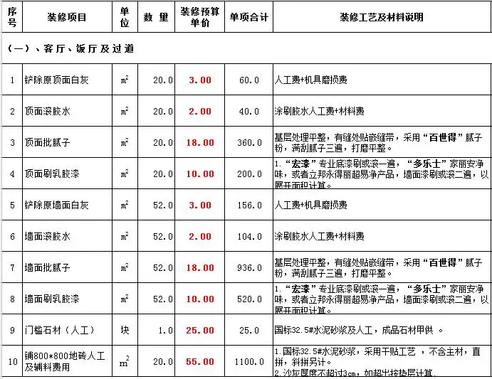 重庆基础装修价格(重庆基础装修价格查询)