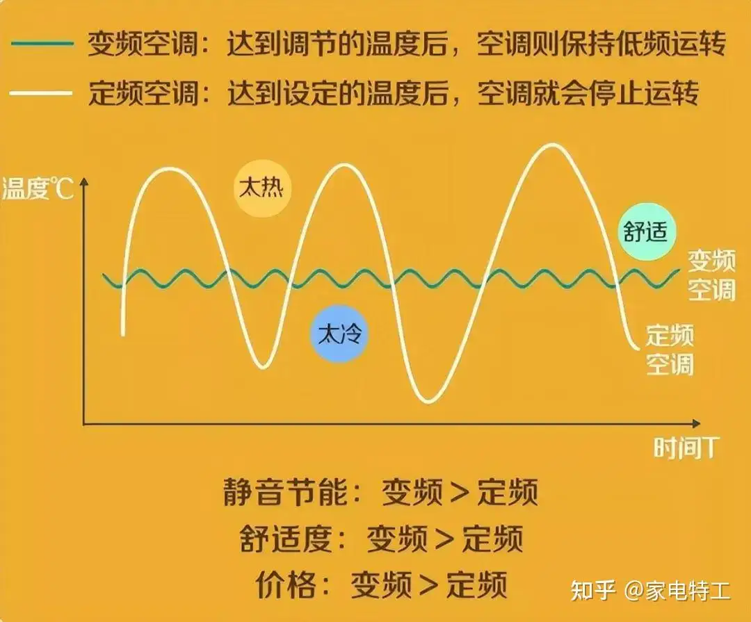 空调功率计算(空调功率计算器在线使用)