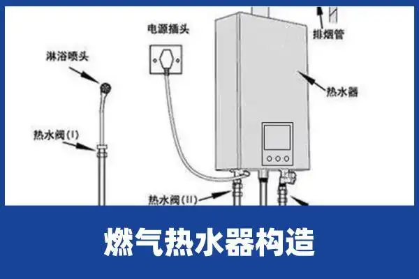 燃气热水器常见故障(燃气热水器常见故障现象)