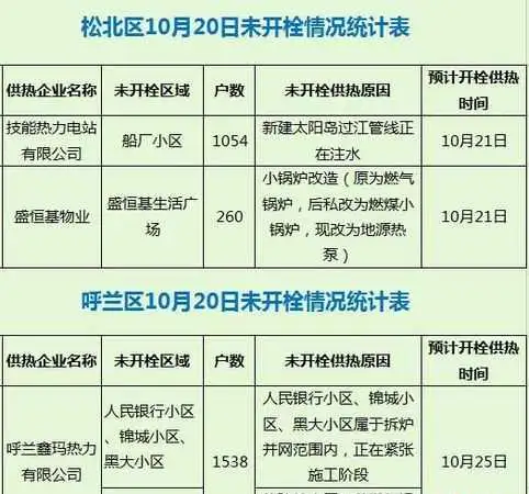 100平米供暖费用是多少(100平米供暖费用是多少济南)