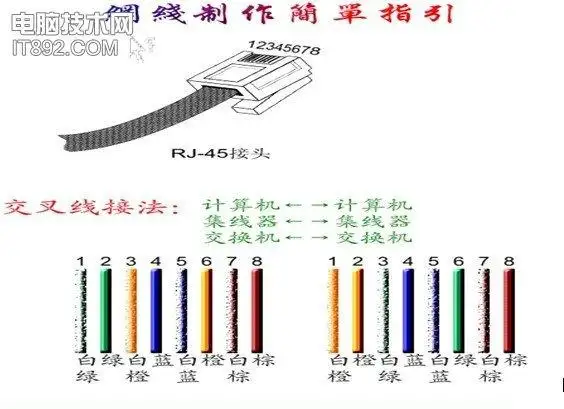 六类水晶头做法(六类水晶头做法图片)