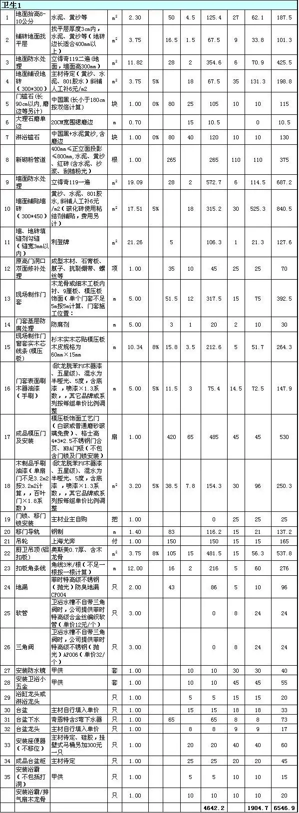 餐厅装修报价明细表(餐厅装修报价明细表模板)