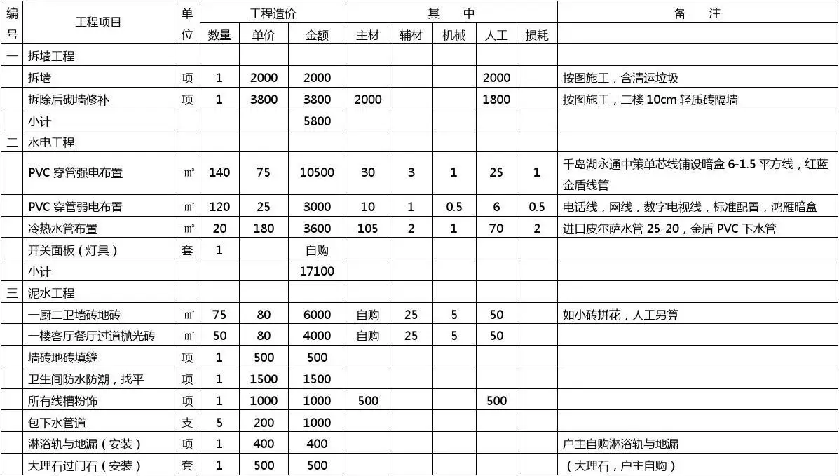 复式小户型装修预算(复式小户型装修预算清单)