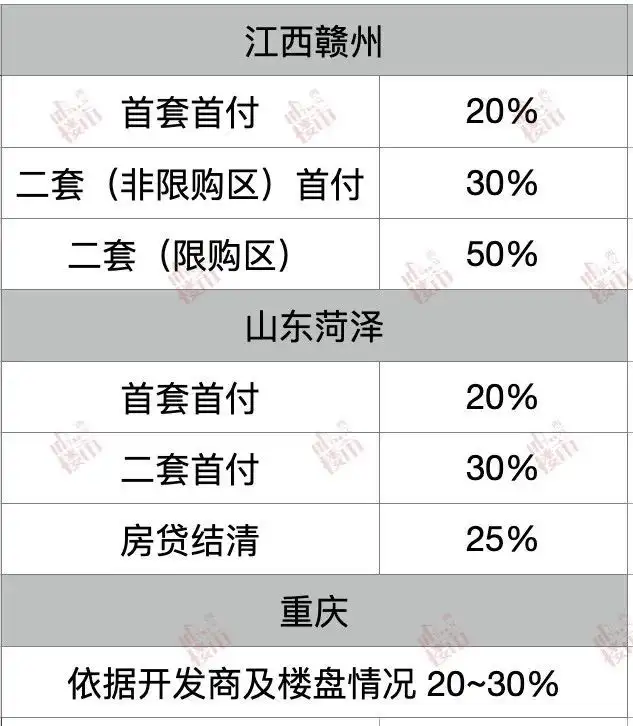 首套房首付比例2015(首套房首付比例2021年)