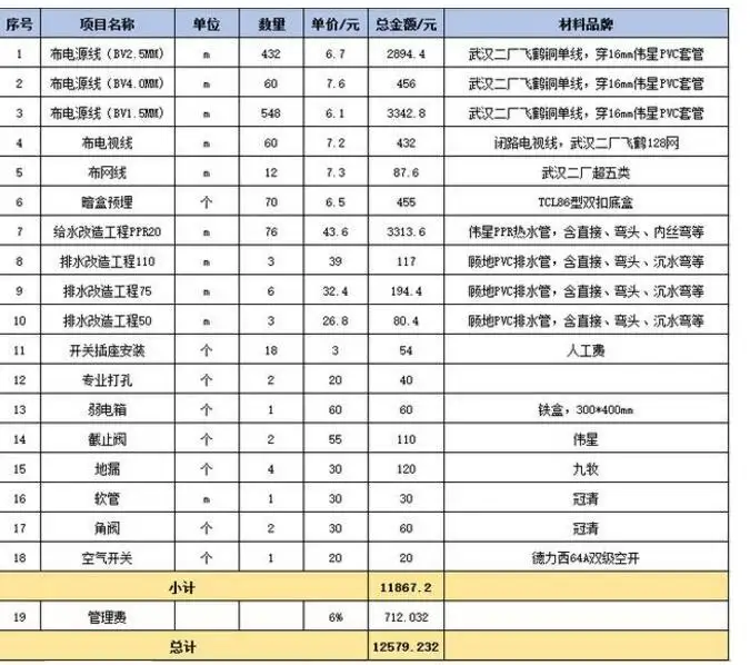 贵阳家装水电安装价格(贵阳家装水电安装价格多少)