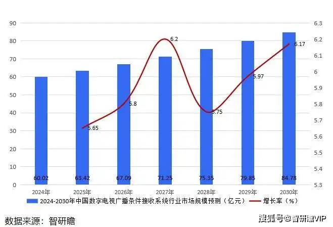 破解电视机顶盒(破解数字电视机顶盒)