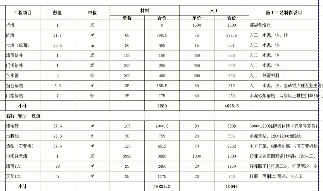 温州装修公司价格表(温州装修公司价格表图片)