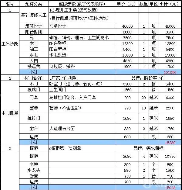 重庆装修公司整装价格(重庆装修报价厂家口碑好)