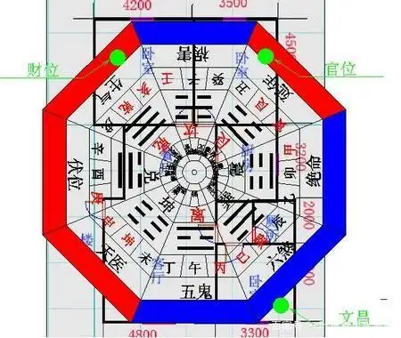 房子什么朝向最好(房子什么朝向最好百度搜索)