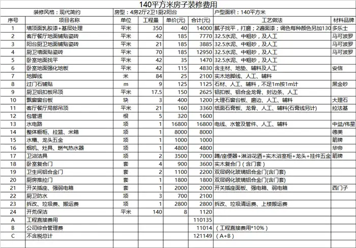 福州装修全包一平方多少钱(福州装修半包多少钱一个平方)