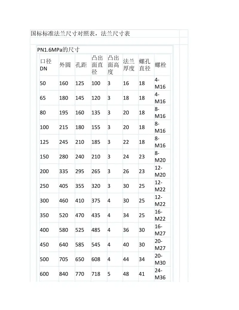 法兰国家标准(法兰国家标准规格表)